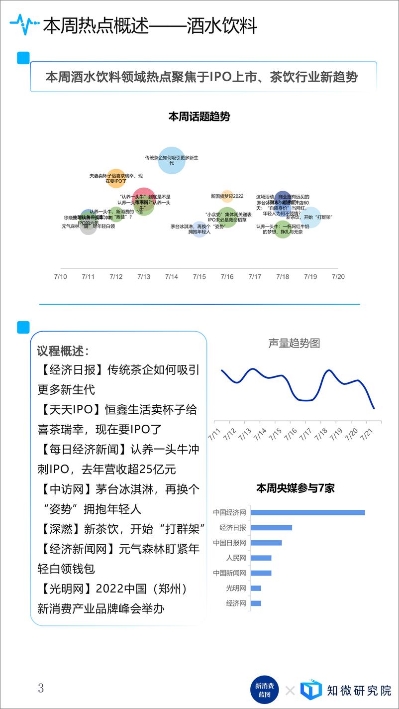 《【知微数据×新消费蓝图】新消费趋势报告-24页》 - 第6页预览图