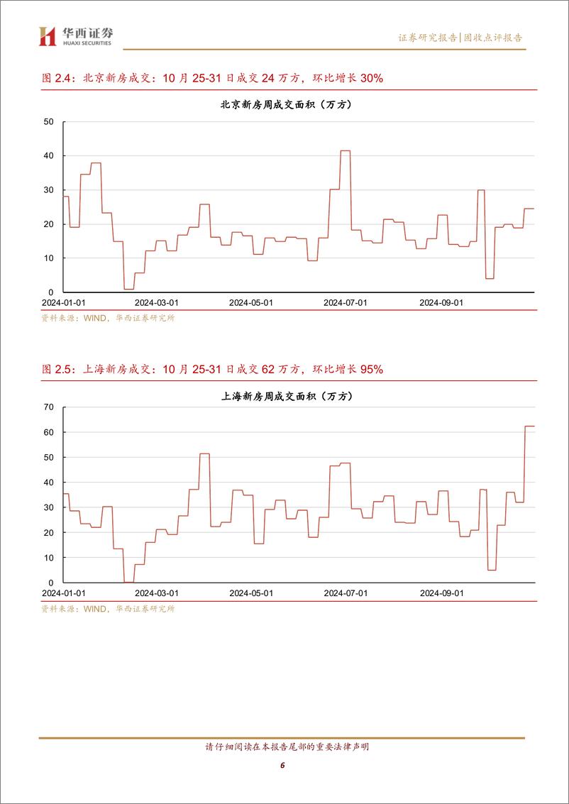 《固收点评报告：京沪深新房库存去化知多少？-241103-华西证券-12页》 - 第6页预览图