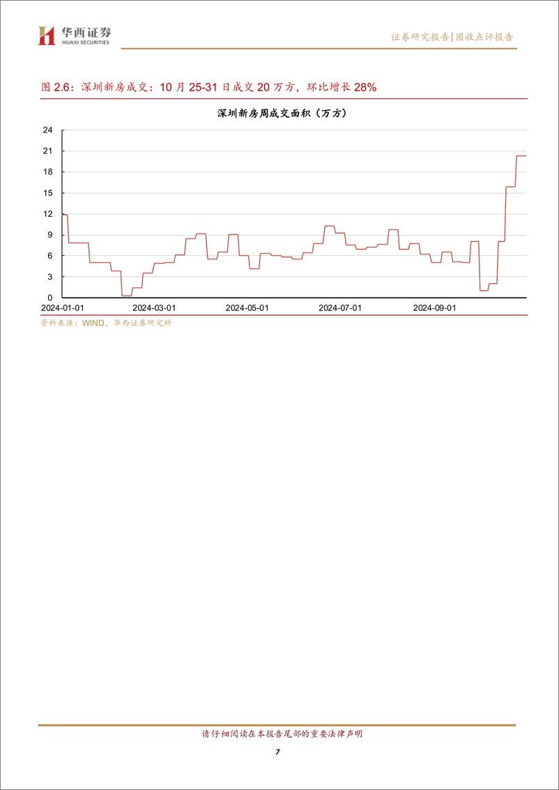 《固收点评报告：京沪深新房库存去化知多少？-241103-华西证券-12页》 - 第7页预览图