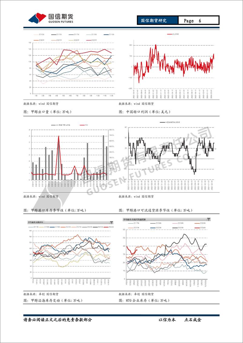 《甲醇月报：进口有缩量预期然，甲醇上行或有承压-20240225-国信期货-12页》 - 第6页预览图