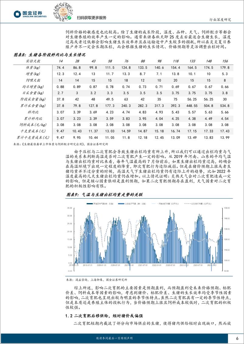 《农林牧渔行业深度研究：深度解析二次育肥，下半年猪价可期-240519-国金证券-15页》 - 第6页预览图