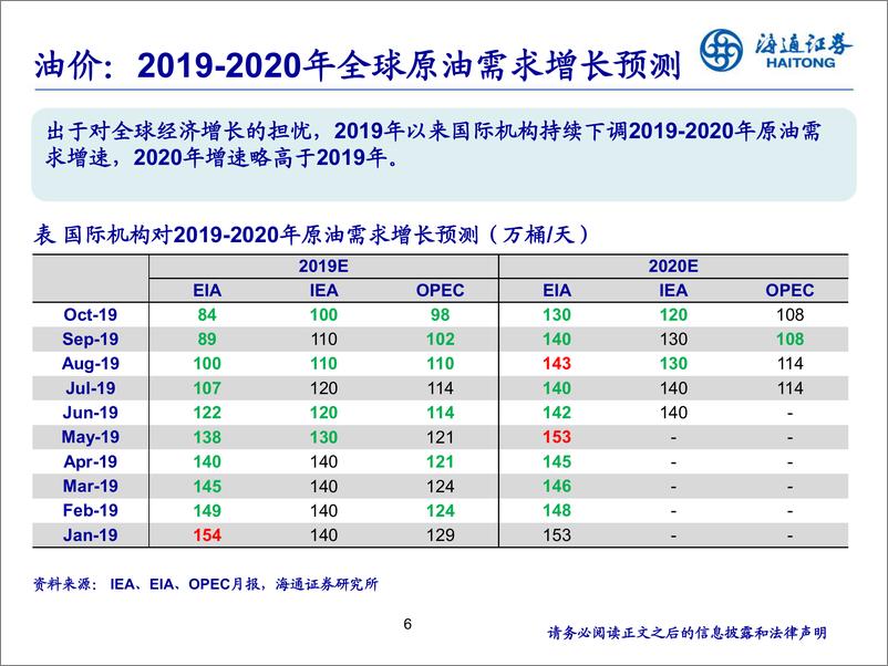 《石油化工行业：寻找增量-20191102-海通证券-46页》 - 第7页预览图