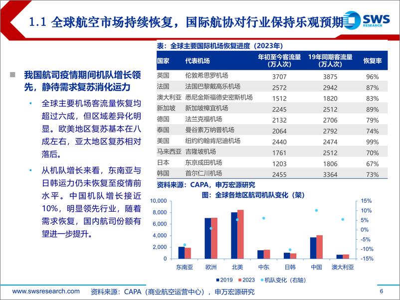 《航空行业板块深度报告：全球民航业迎来新常态，重视行业长期变化-20230714-申万宏源-40页》 - 第7页预览图