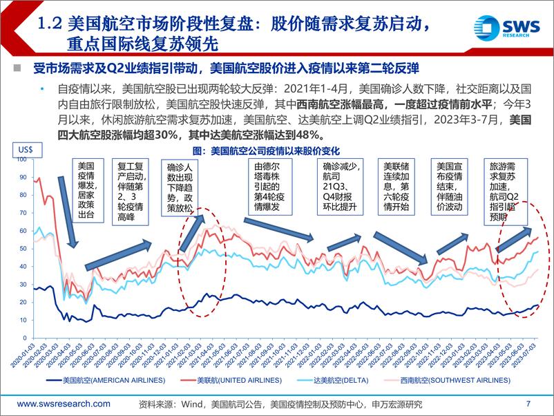 《航空行业板块深度报告：全球民航业迎来新常态，重视行业长期变化-20230714-申万宏源-40页》 - 第8页预览图