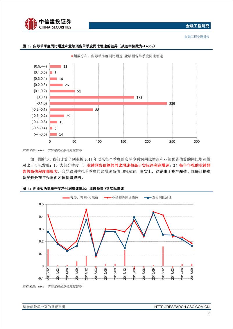 《中信建2018042“基本面量化”系列思考之六：各板块业绩预告历史上偏离实际值有多大？》 - 第7页预览图