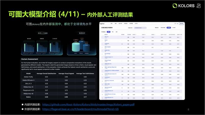 《李岩_快手可图大模型的技术演进与应用探索》 - 第8页预览图