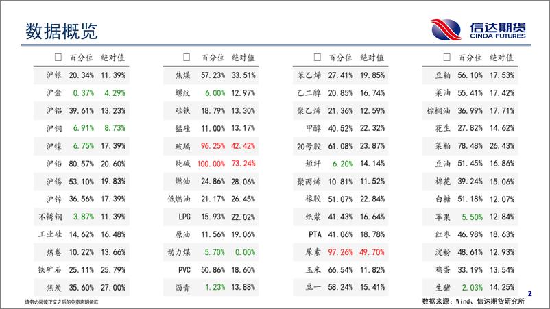 《商品期货波动跟踪-20230905-信达期货-57页》 - 第4页预览图