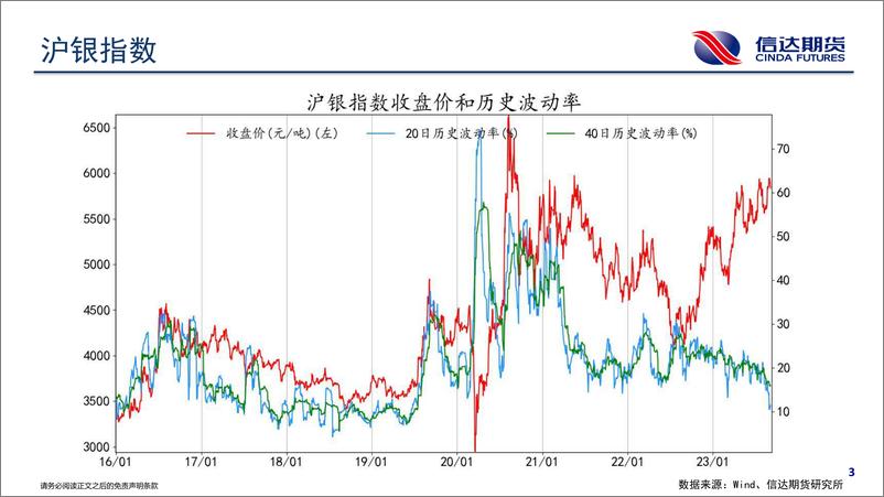 《商品期货波动跟踪-20230905-信达期货-57页》 - 第5页预览图