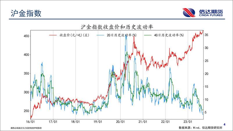 《商品期货波动跟踪-20230905-信达期货-57页》 - 第6页预览图