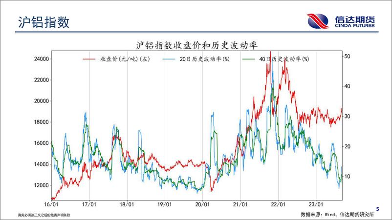 《商品期货波动跟踪-20230905-信达期货-57页》 - 第7页预览图