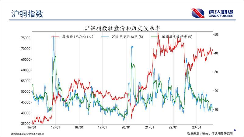 《商品期货波动跟踪-20230905-信达期货-57页》 - 第8页预览图