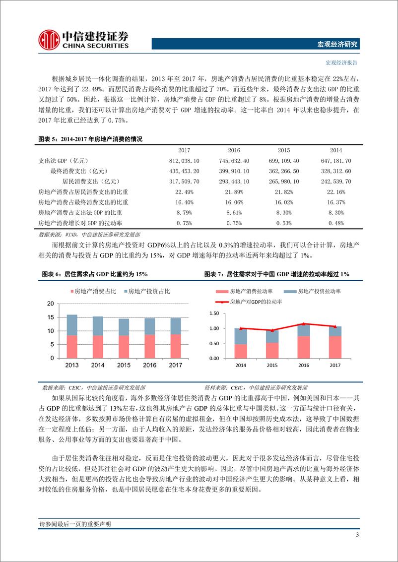 《【增长之惑】系列研究之二十一：房地产对中国经济到底有多重要？-20190524-中信建投-15页》 - 第6页预览图