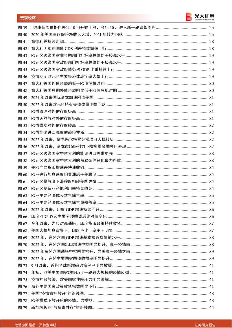 《2023年全球宏观经济展望报告：再平衡，东升西渐、逆风复苏、价值重估-光大证券-2022.12.18-123页》 - 第6页预览图