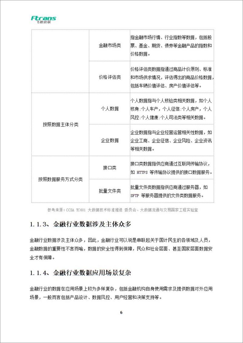 《金融行业数据安全交换解决方案白皮书》 - 第7页预览图