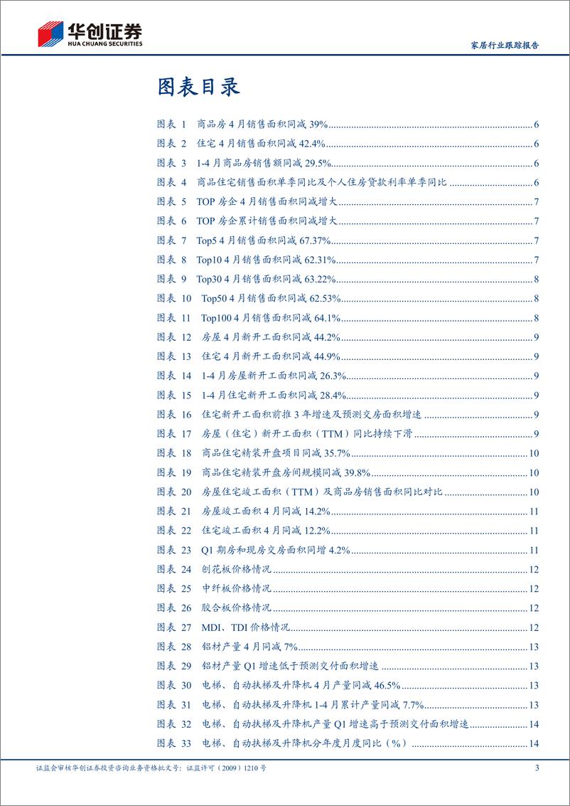 《家居产业链4月数据分析专题：地产基本面持续探底，疫情扰动家居零售承压-20220528-华创证券-26页》 - 第4页预览图