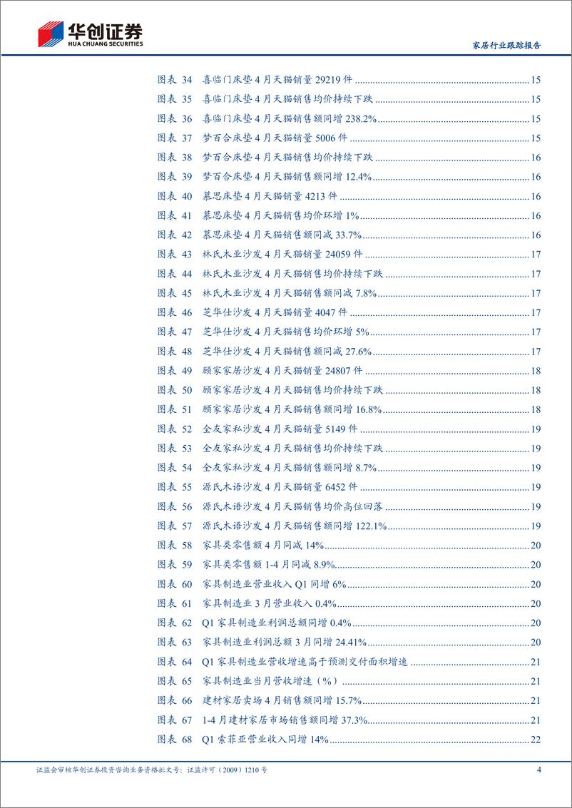 《家居产业链4月数据分析专题：地产基本面持续探底，疫情扰动家居零售承压-20220528-华创证券-26页》 - 第5页预览图