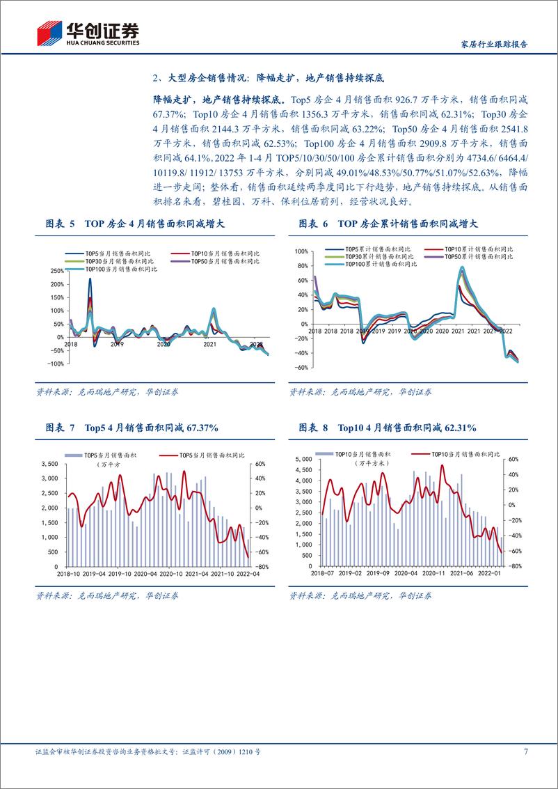 《家居产业链4月数据分析专题：地产基本面持续探底，疫情扰动家居零售承压-20220528-华创证券-26页》 - 第8页预览图