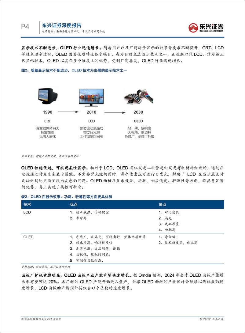 《OLED显示行业报告：全面渗透与国产化，中大尺寸布局加速-240314-东兴证券-19页》 - 第3页预览图