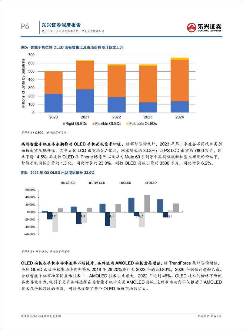 《OLED显示行业报告：全面渗透与国产化，中大尺寸布局加速-240314-东兴证券-19页》 - 第5页预览图