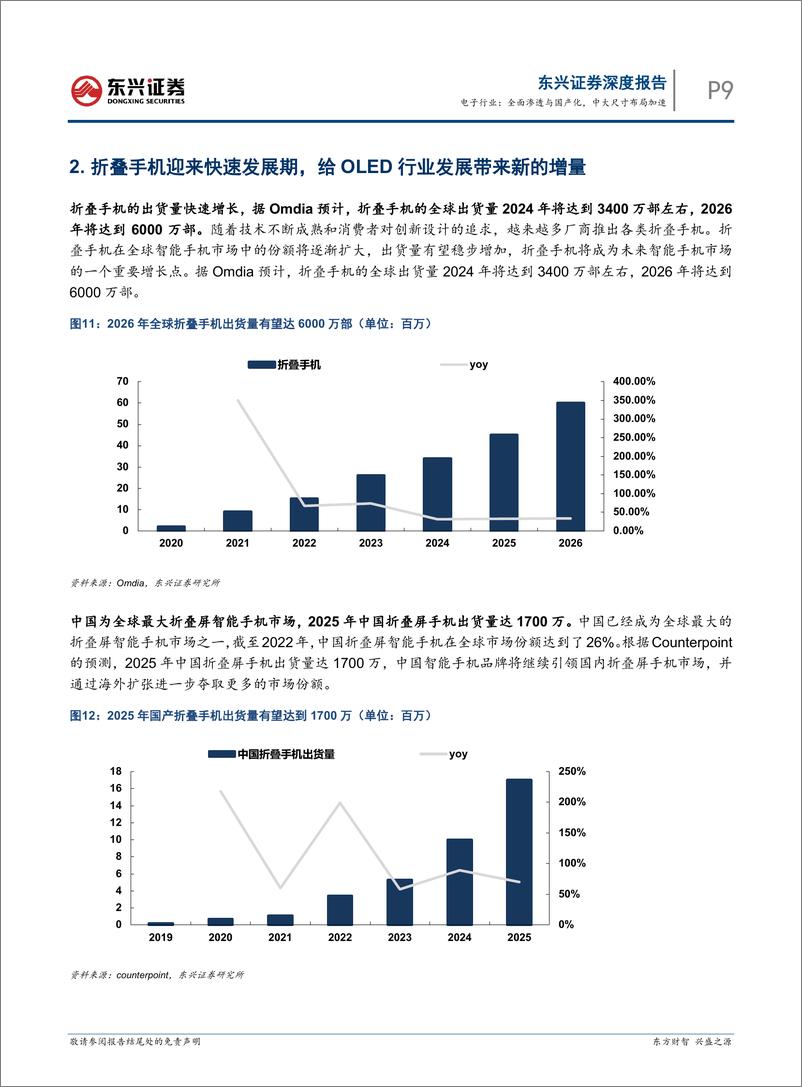 《OLED显示行业报告：全面渗透与国产化，中大尺寸布局加速-240314-东兴证券-19页》 - 第8页预览图