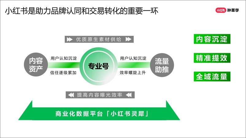 《2024年「新锐品牌」 618高质量增长攻略》 - 第5页预览图