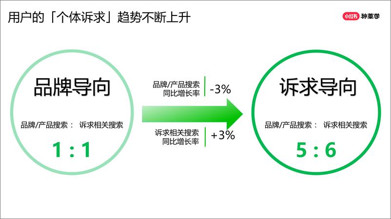 《2024年「新锐品牌」 618高质量增长攻略》 - 第6页预览图