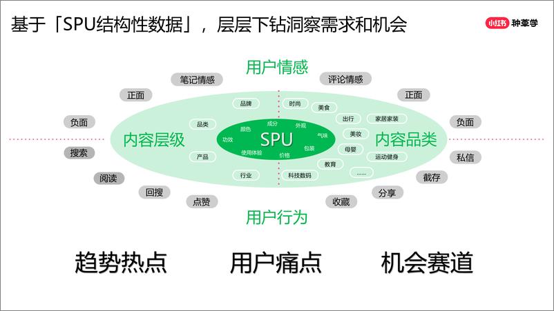 《2024年「新锐品牌」 618高质量增长攻略》 - 第7页预览图