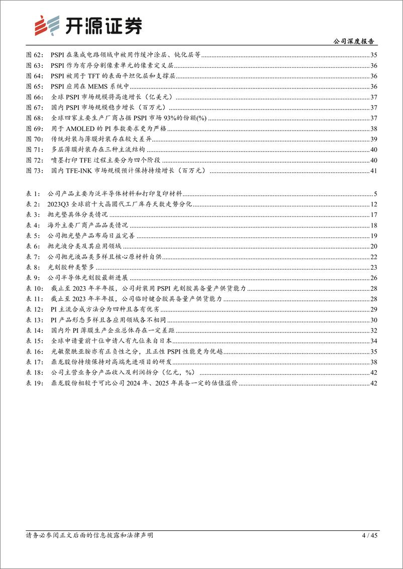 《深度报告-20240226-开源证券-鼎龙股份-300054.SZ-公司深度报以CMP抛光垫为打造半导体材料平台企454mb》 - 第4页预览图