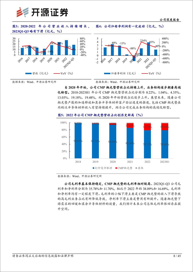 《深度报告-20240226-开源证券-鼎龙股份-300054.SZ-公司深度报以CMP抛光垫为打造半导体材料平台企454mb》 - 第8页预览图