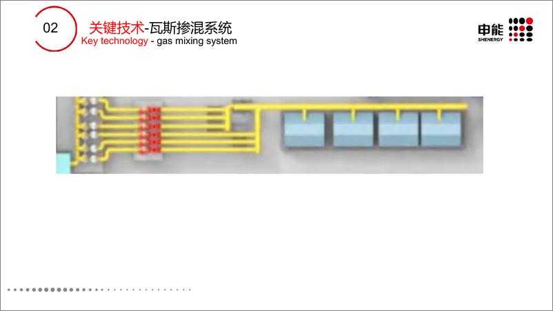 《申能集团_2024年煤矿乏风瓦斯综合利用减排项目报告》 - 第8页预览图