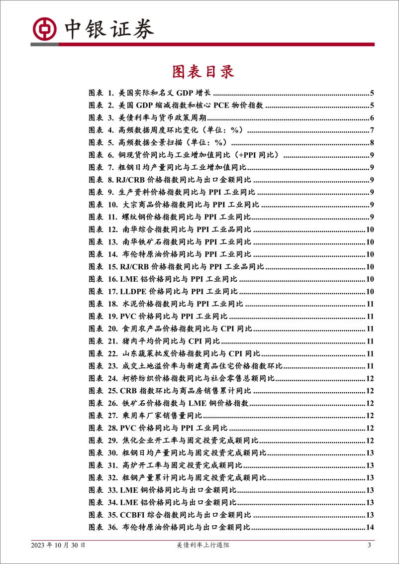 《高频数据扫描：美债利率上行遇阻-20231030-中银国际-23页》 - 第4页预览图