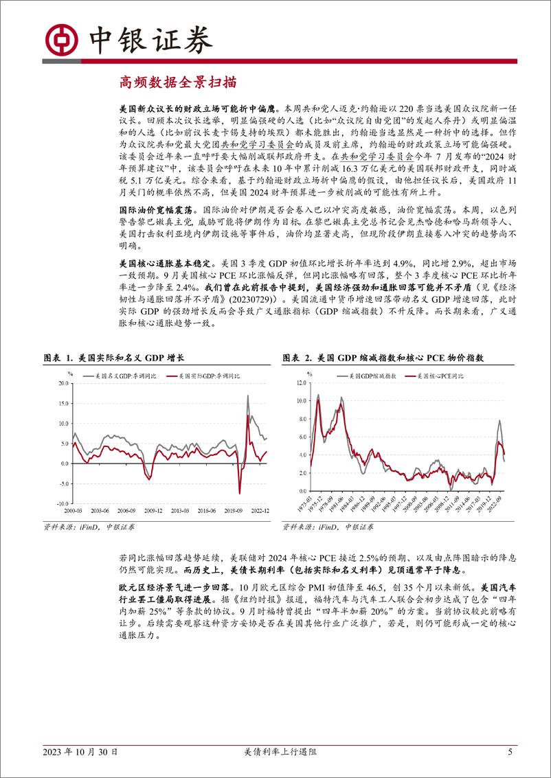 《高频数据扫描：美债利率上行遇阻-20231030-中银国际-23页》 - 第6页预览图