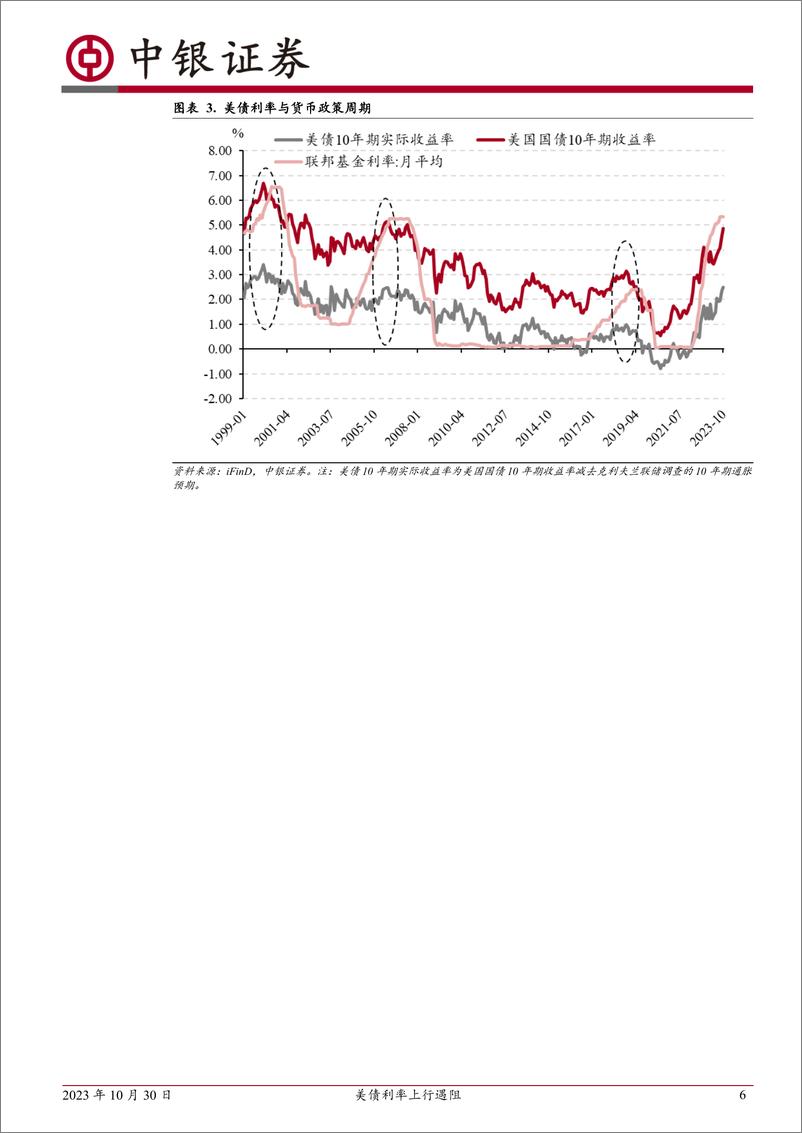 《高频数据扫描：美债利率上行遇阻-20231030-中银国际-23页》 - 第7页预览图