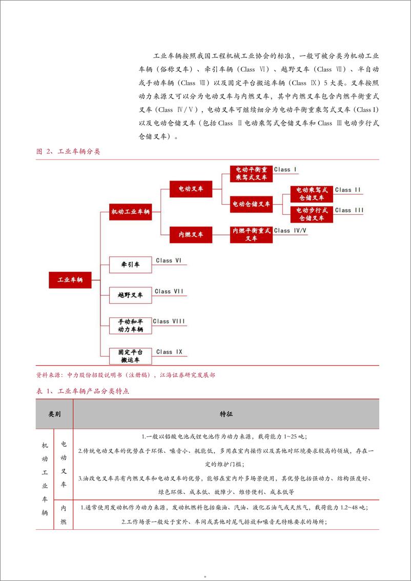 《2024叉车行业电动化发展现状_未来趋势及产业链相关标的分析报告》 - 第5页预览图