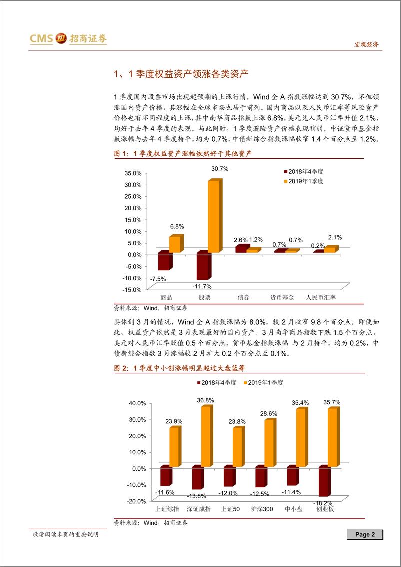 《大类资产配置的脉络（2019年2季度）：居安思危-20190419-招商证券-14页》 - 第3页预览图