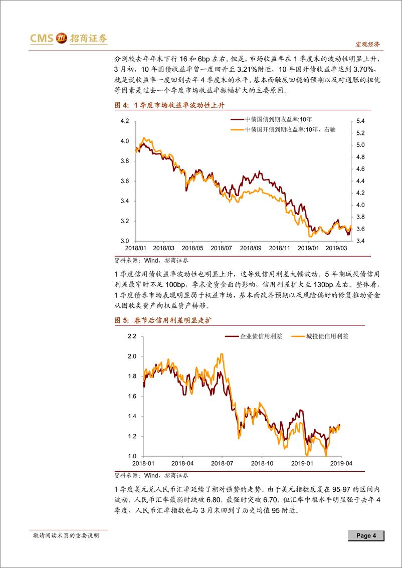 《大类资产配置的脉络（2019年2季度）：居安思危-20190419-招商证券-14页》 - 第5页预览图