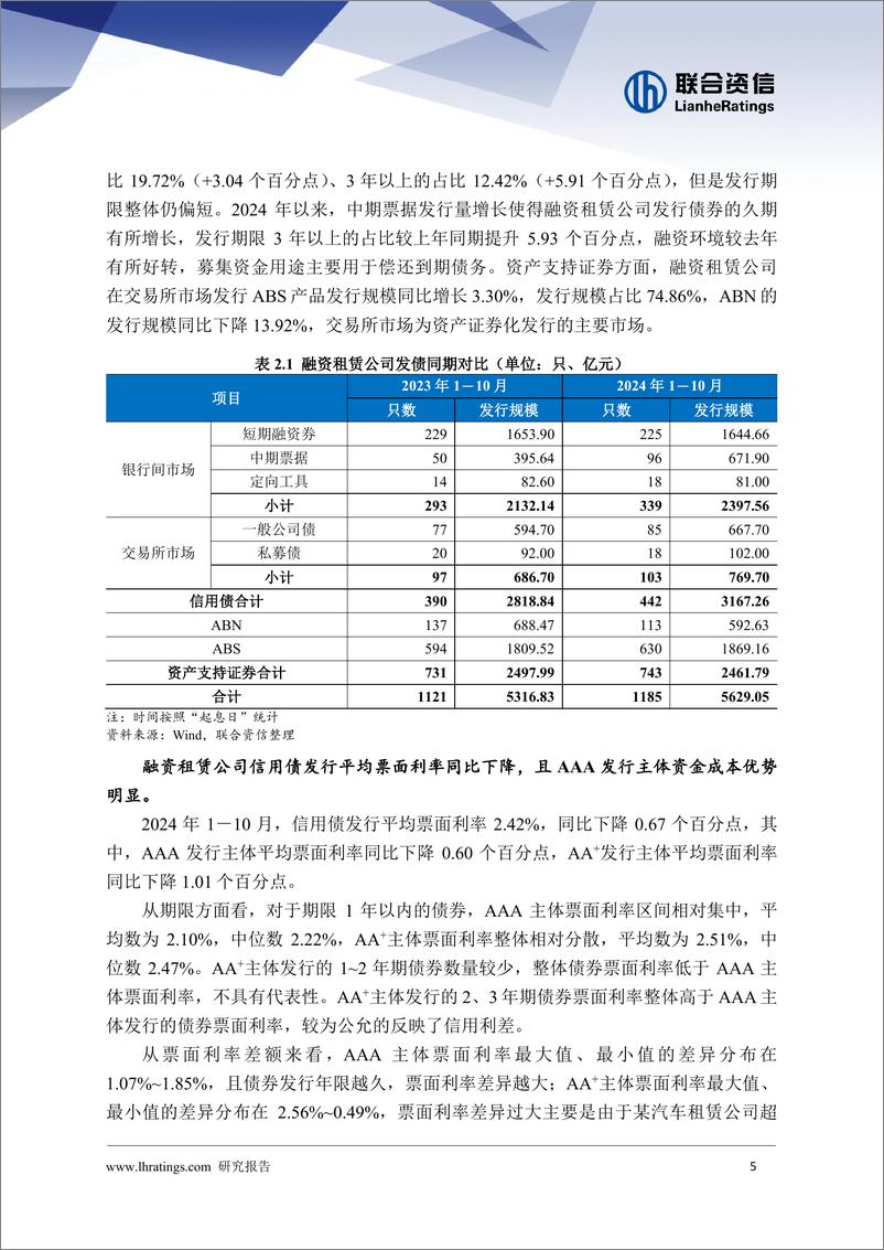 《融资租赁行业2024年回顾与2025年展望》 - 第6页预览图