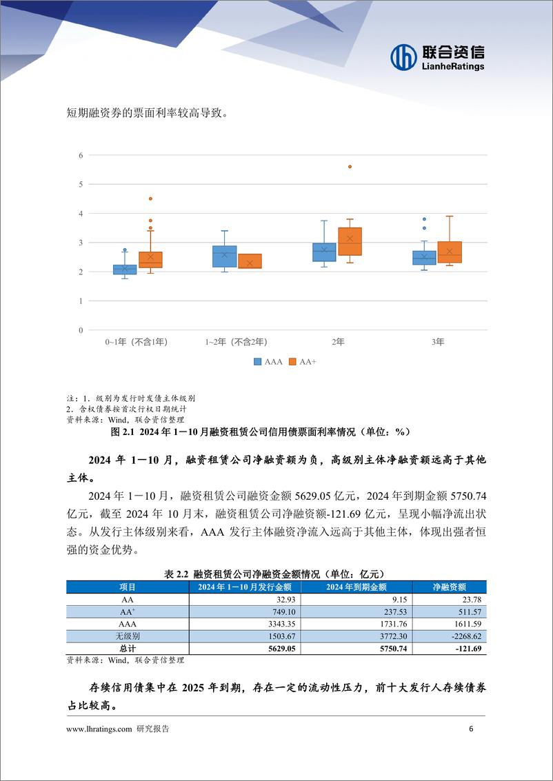 《融资租赁行业2024年回顾与2025年展望》 - 第7页预览图