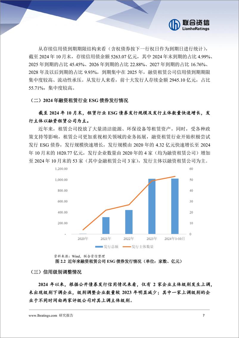 《融资租赁行业2024年回顾与2025年展望》 - 第8页预览图