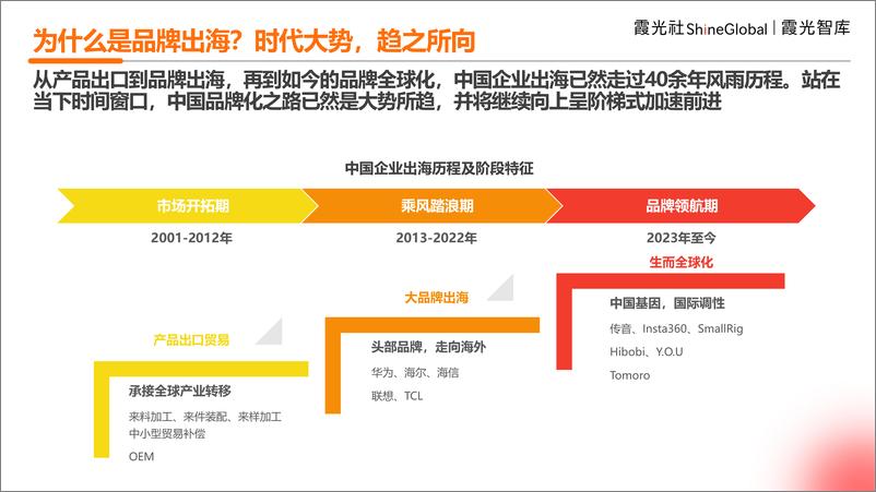 《2024年中国企业出海洞察及全球趋势展望报告-霞光智库-55页》 - 第4页预览图