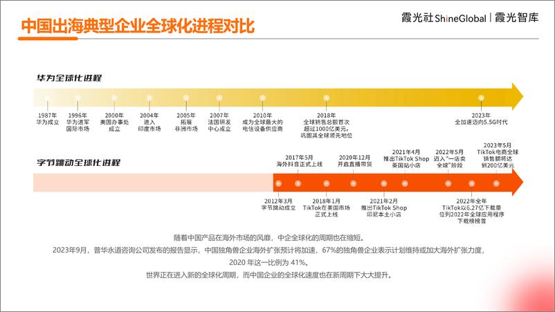 《2024年中国企业出海洞察及全球趋势展望报告-霞光智库-55页》 - 第5页预览图