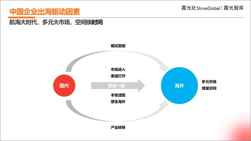 《2024年中国企业出海洞察及全球趋势展望报告-霞光智库-55页》 - 第6页预览图