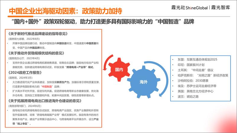 《2024年中国企业出海洞察及全球趋势展望报告-霞光智库-55页》 - 第7页预览图