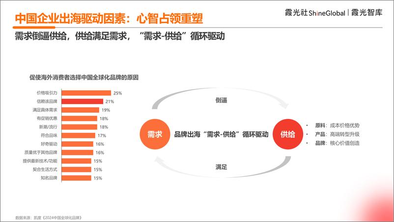 《2024年中国企业出海洞察及全球趋势展望报告-霞光智库-55页》 - 第8页预览图