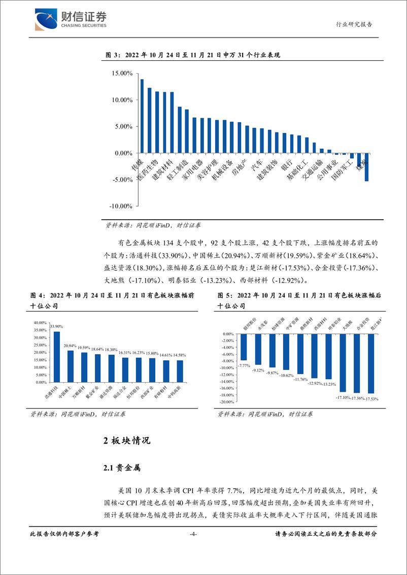 《有色金属行业月度点评：有色板块触底回升，贵金属迎来上升周期-20221122-财信证券-15页》 - 第5页预览图