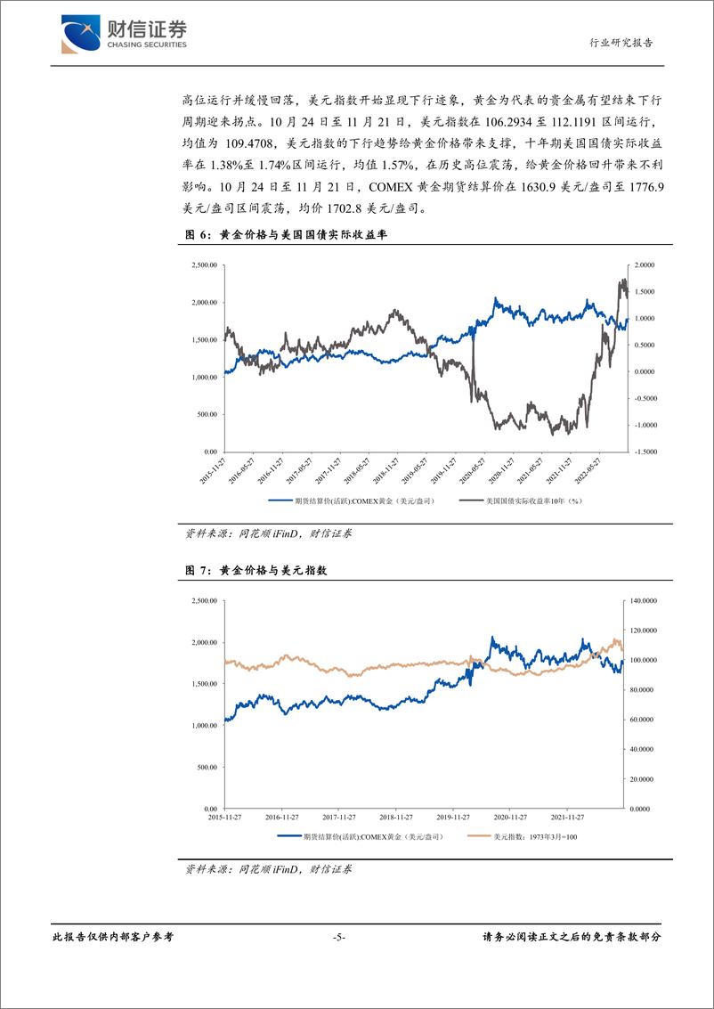 《有色金属行业月度点评：有色板块触底回升，贵金属迎来上升周期-20221122-财信证券-15页》 - 第6页预览图