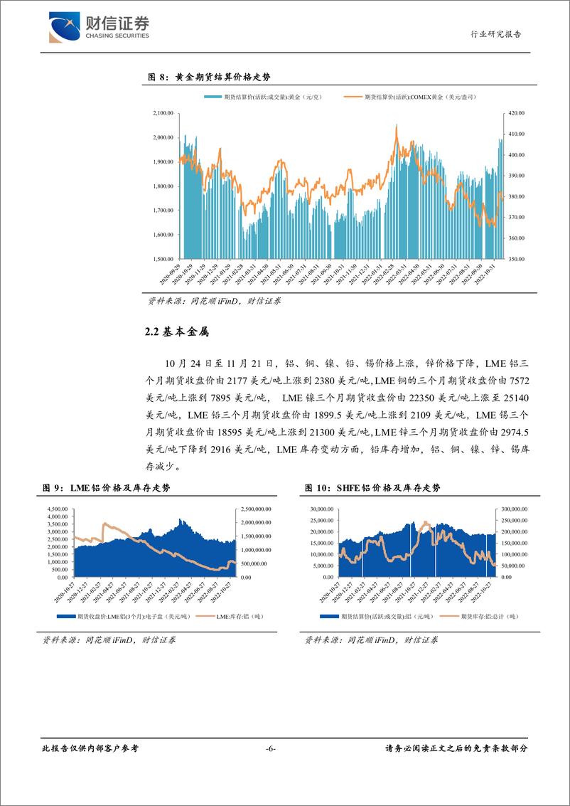 《有色金属行业月度点评：有色板块触底回升，贵金属迎来上升周期-20221122-财信证券-15页》 - 第7页预览图