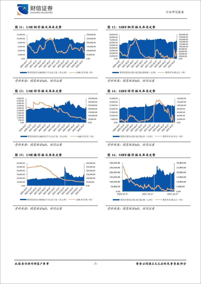 《有色金属行业月度点评：有色板块触底回升，贵金属迎来上升周期-20221122-财信证券-15页》 - 第8页预览图