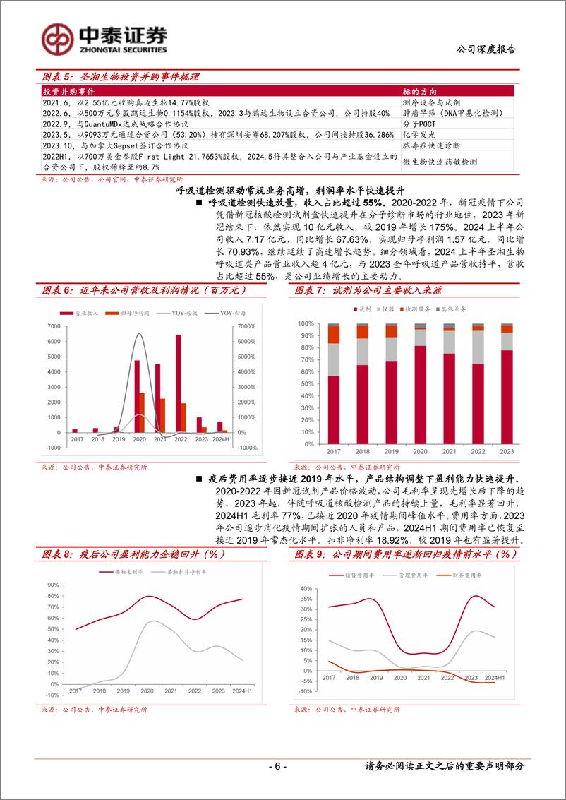 《圣湘生物(688289)呼吸道检测有望持续放量，外延探索平台化发展-241128-中泰证券-19页》 - 第6页预览图