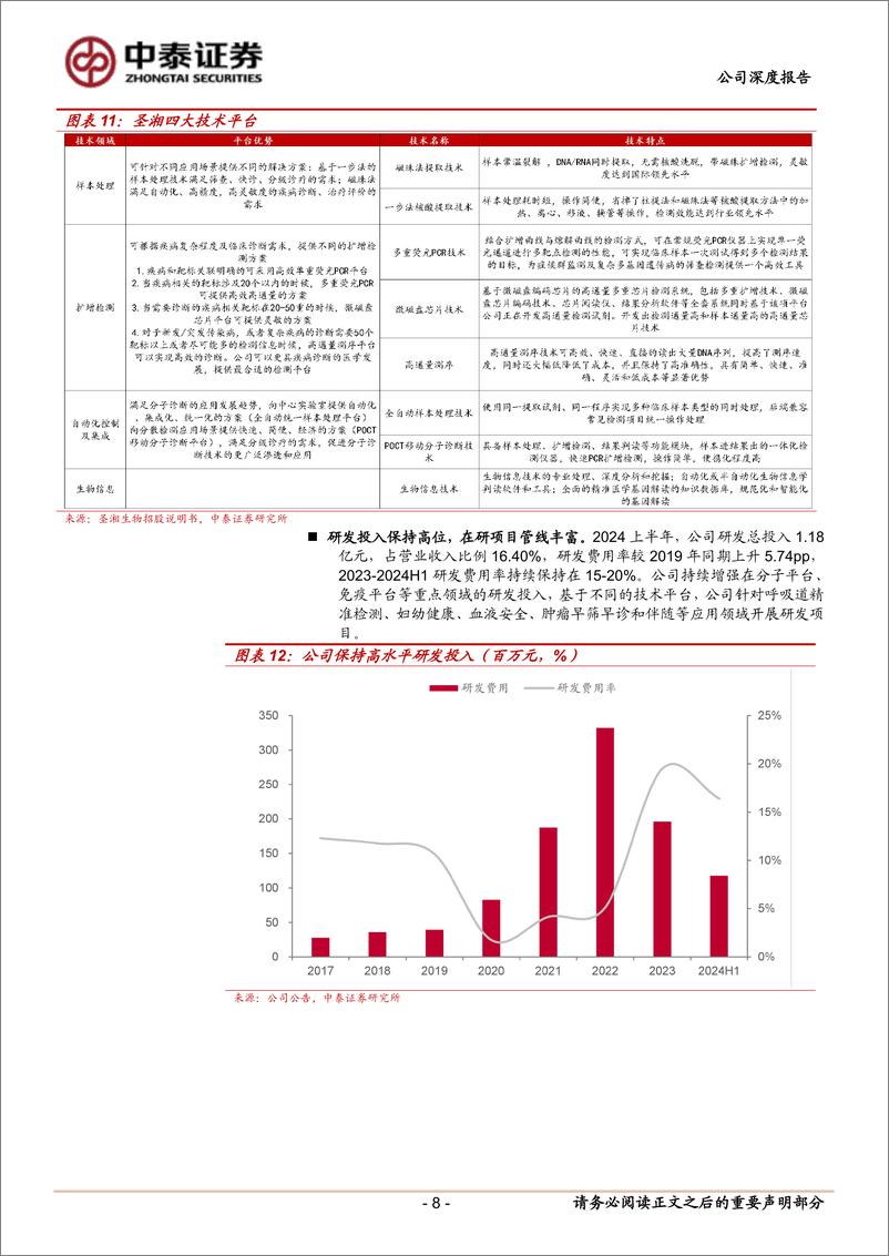 《圣湘生物(688289)呼吸道检测有望持续放量，外延探索平台化发展-241128-中泰证券-19页》 - 第8页预览图